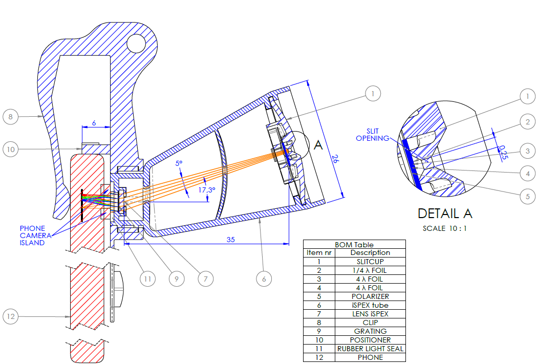 Technical diagram of the iSPEX 2 sensor