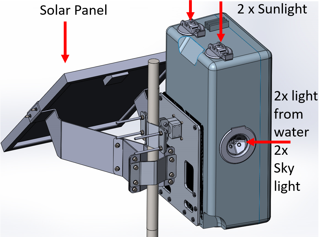 Diagram of WISPstation